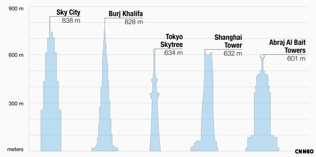 Chinese Construction Company to Build World’s New Tallest Building In a Three-Month Timeframe