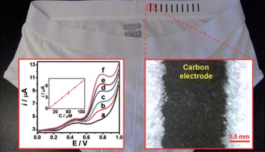 Bio-Sensing Underwear Keeps Tabs on Your Body’s Chemistry