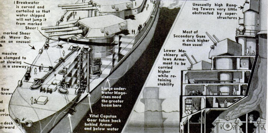 Close Up On Gun Turrets