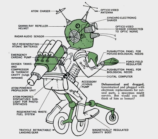 How Post-Earth Humans Will Survive In Space [Infographic]