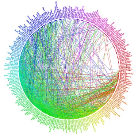 Gaydar Algorithm Outs Facebook Users