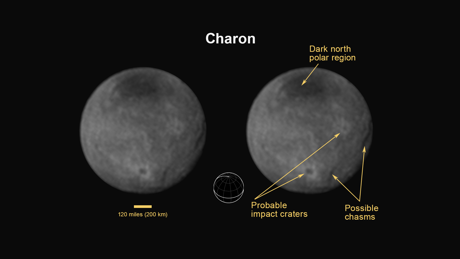 Charon Comes Into View