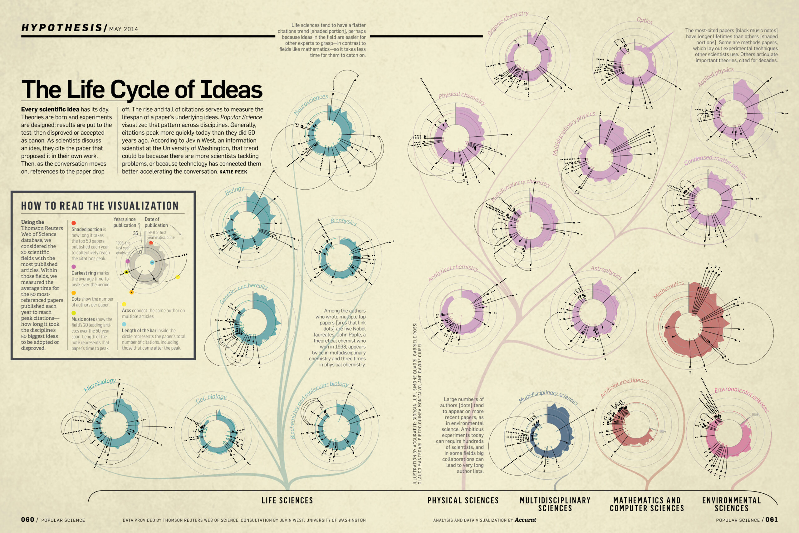 httpswww.popsci.comsitespopsci.comfileslife_cycle_of_ideas_o_0.jpg