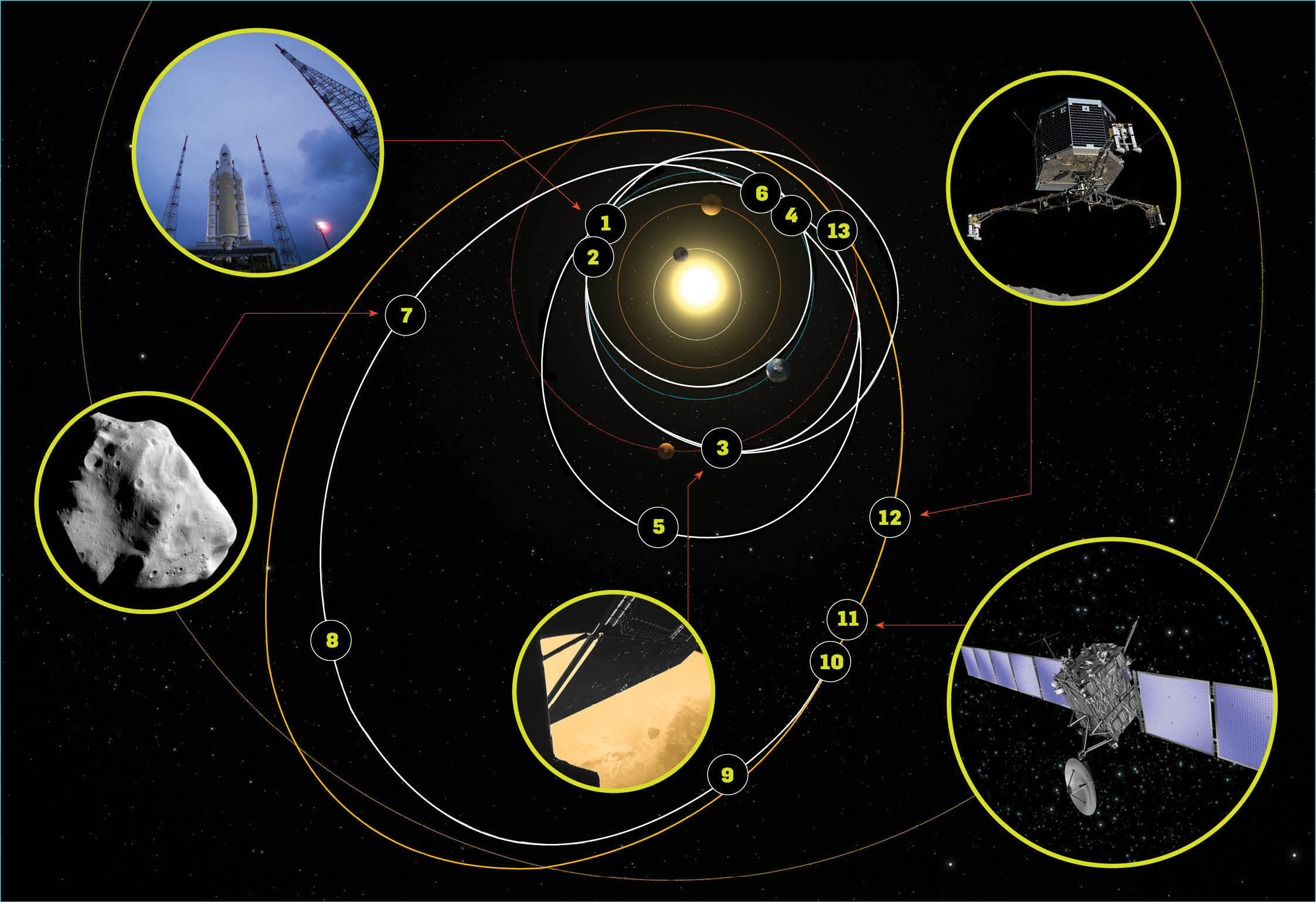 httpswww.popsci.comsitespopsci.comfilesimport2014Orbit20map_edit.jpg