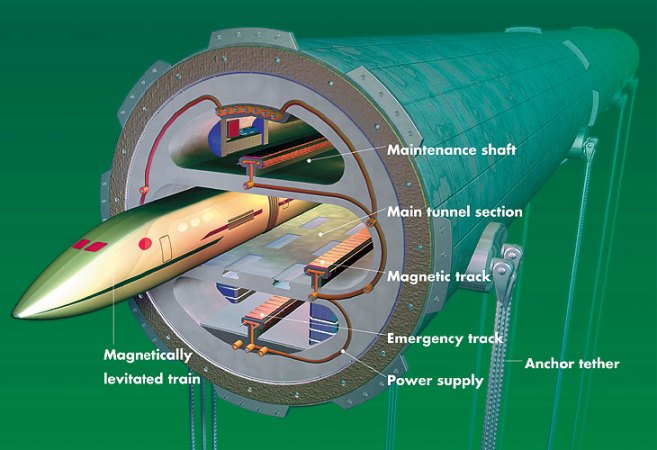 Trans-Atlantic MagLev