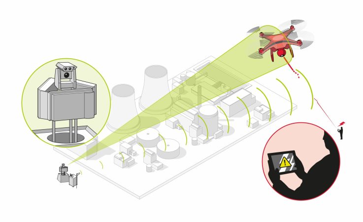 Airbus Introduces A System To Jam Drones Out Of The Sky