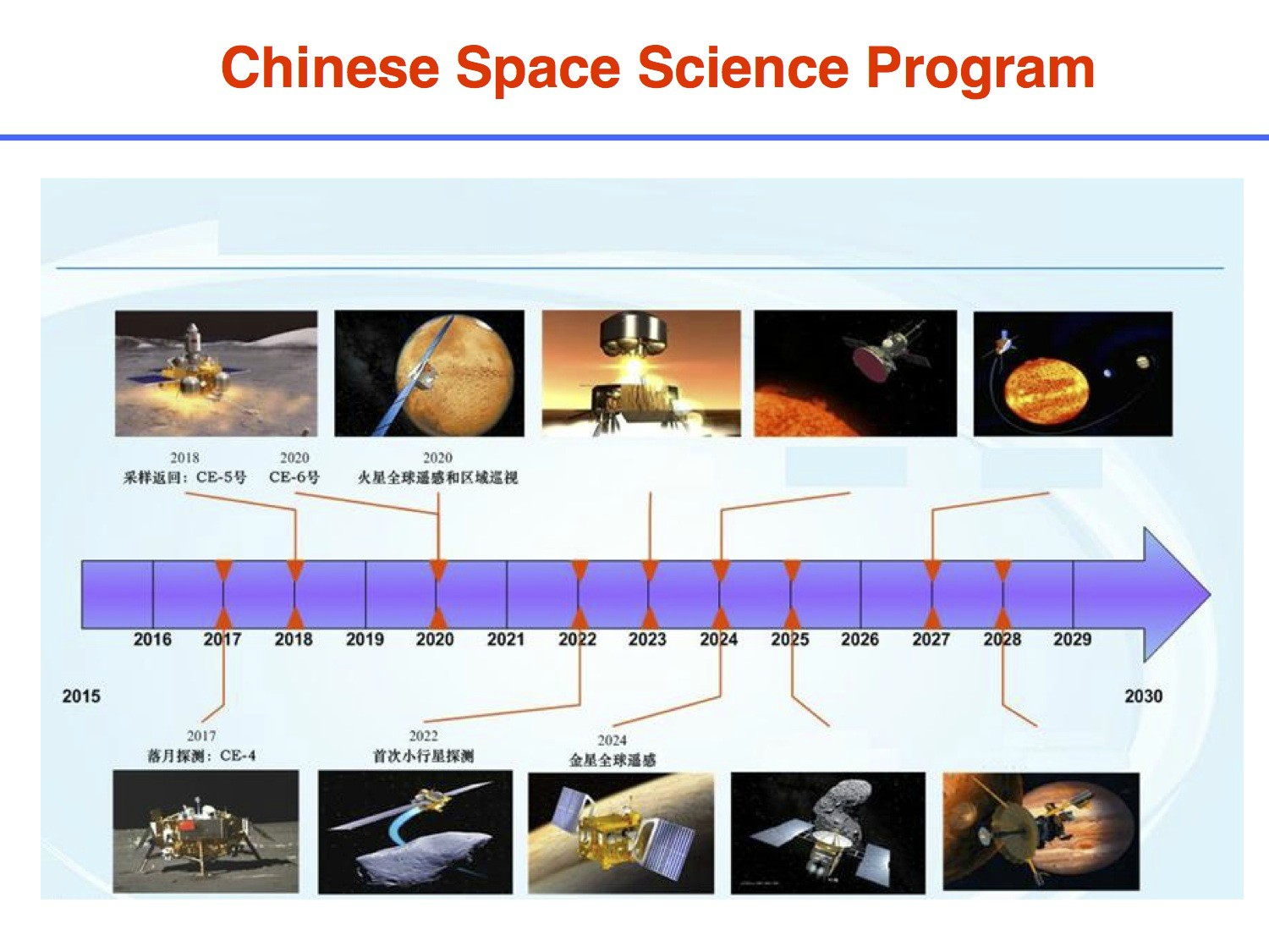China Space Science Interplantary