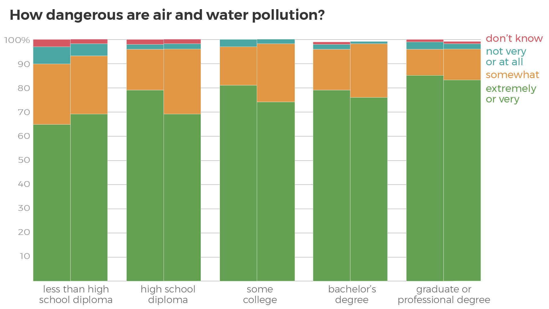 pollution