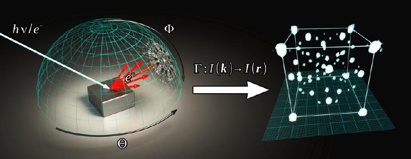 holograms of atoms