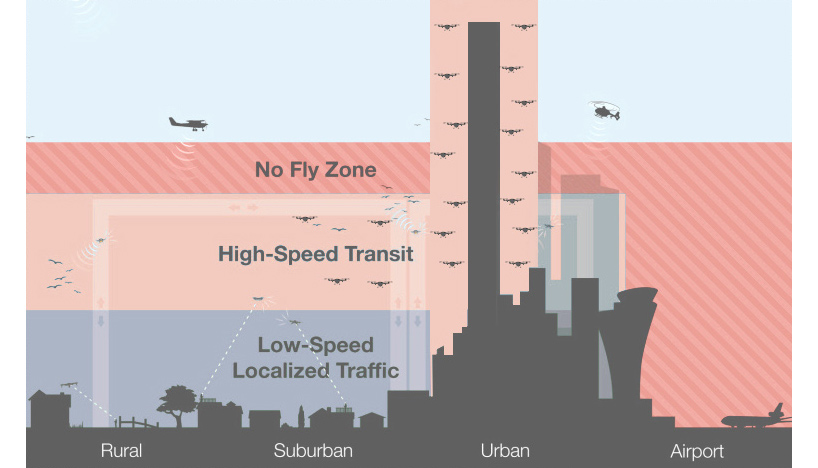 Zoning Around The Hive