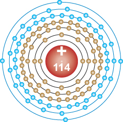 Two New Super-Heavy Elements Added To The Periodic Table