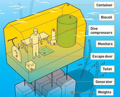 The Aquanaut’s Home Under the Sea