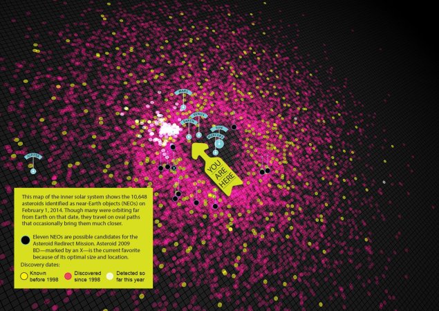 How We’re Finding Asteroids Before They Find Us