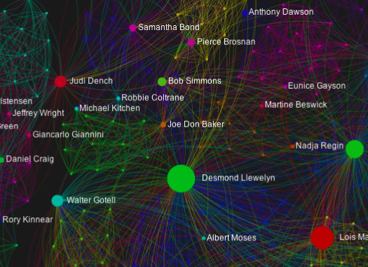 Daily Infographic: Who’s Been In The Most James Bond Movies?