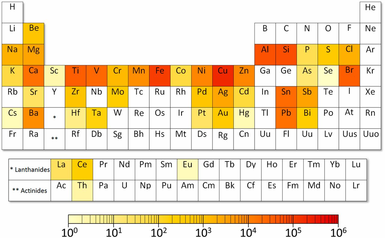 circuit board table of elements