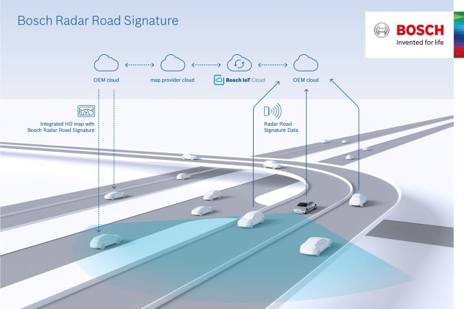 Bosch plans to use radar sensors in millions of cars to make better maps