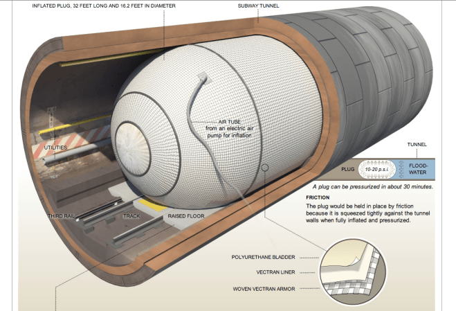 DHS Is Experimenting With A Huge Inflatable Plug To Stop Future Flooding Of Transit Tunnels