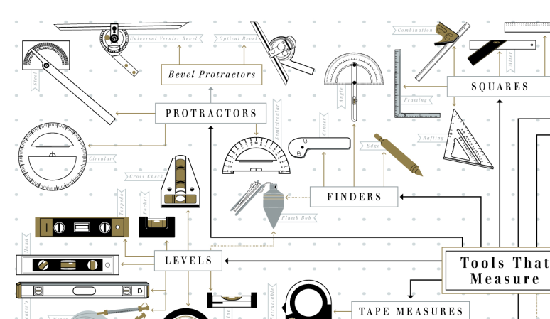 The Hand Tool Family Tree [Infographic]