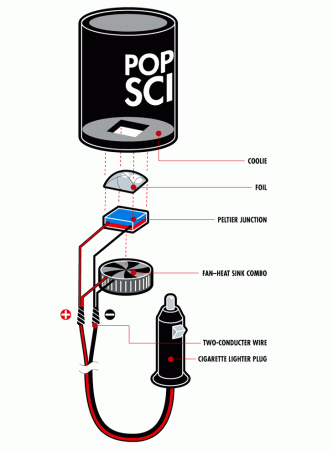 The Peltier-powered self-cooling coolie. Illustration.