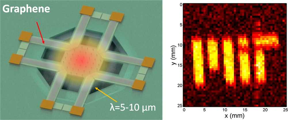 Graphene Could Give Us Sleek Night Vision Sensors