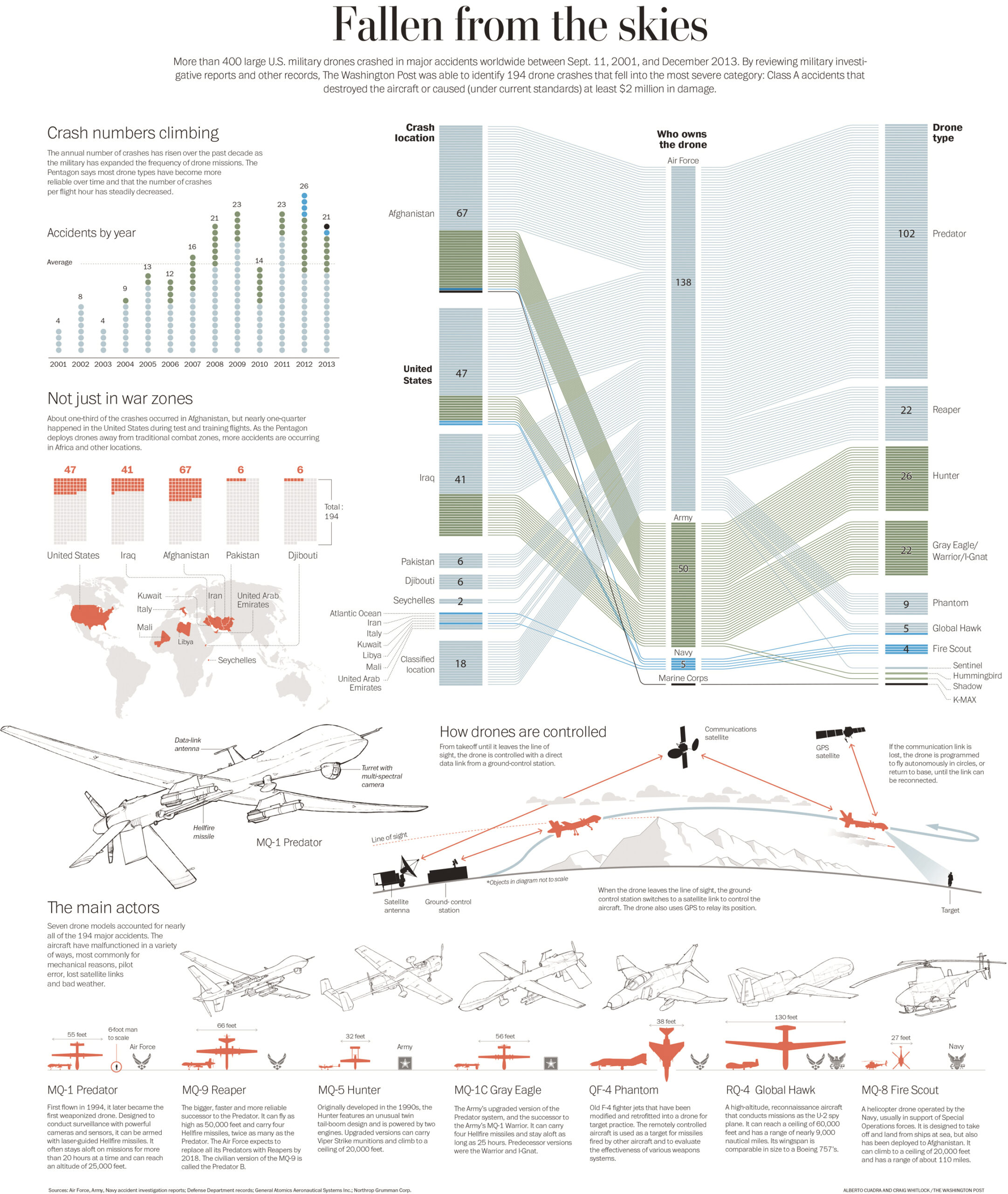 httpswww.popsci.comsitespopsci.comfilesdrones-by-washingtonpost.jpg