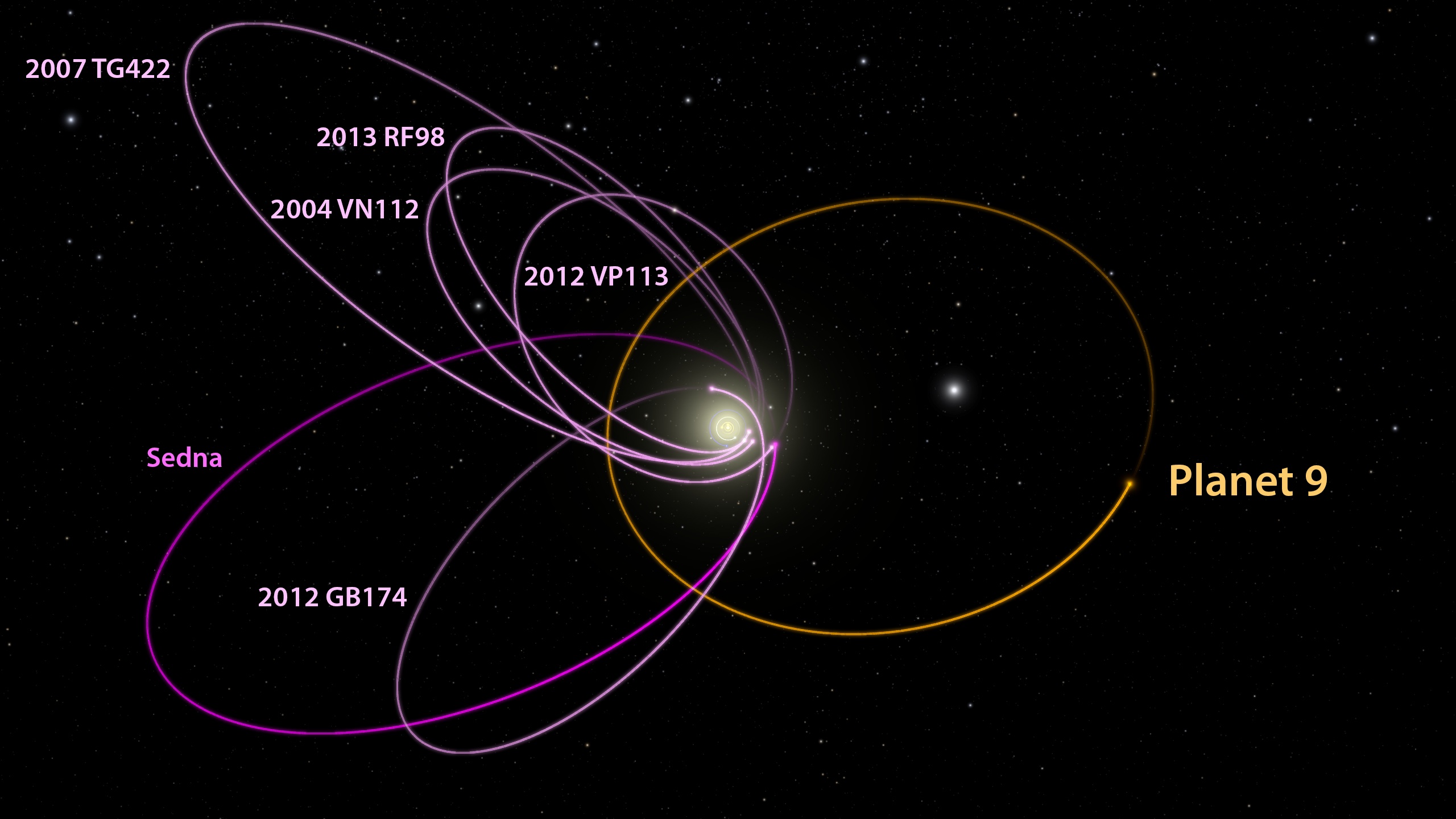 overlapping orbits