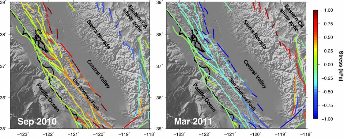 seasonal earthquake stress