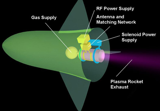 Australia’s Plasma Thruster Could Get a Space Trial as Soon as 2013