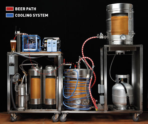 A homemade beer-brewing machine, with red paths showing how the beer travels and blue paths showing the cooling system.