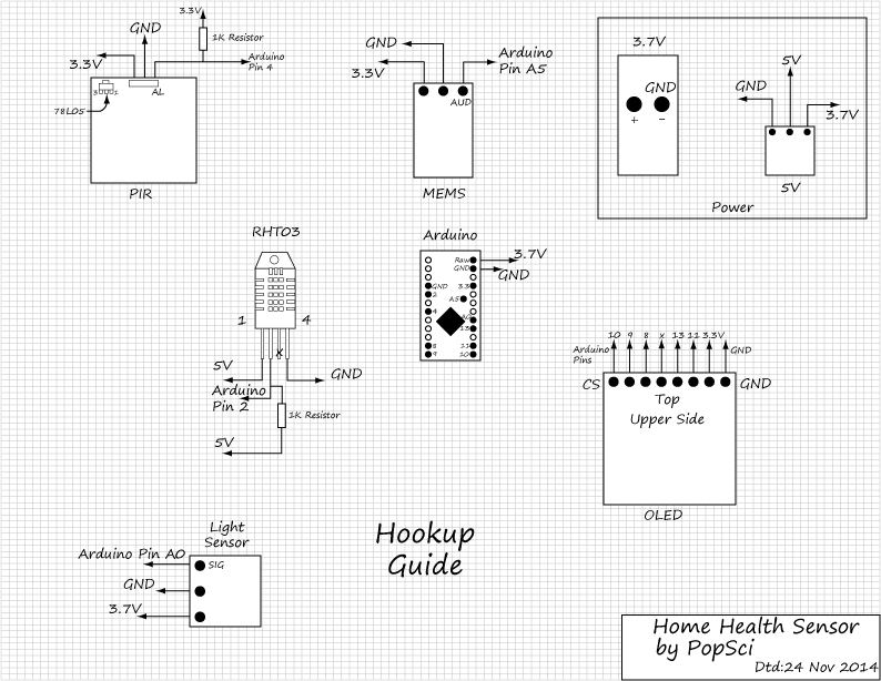 Home Health Sensor Hookup Guide