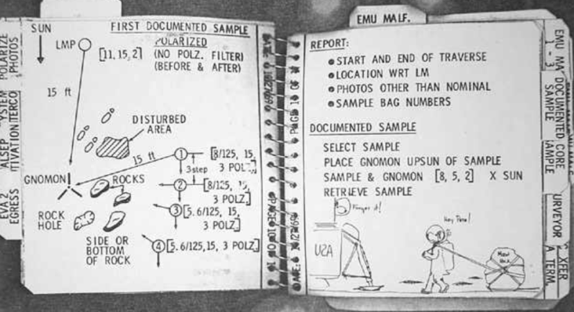 NSFW Lunar EVA Checklists