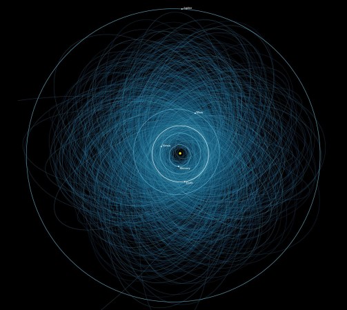 All Of The Asteroids That Could Potentially End The World