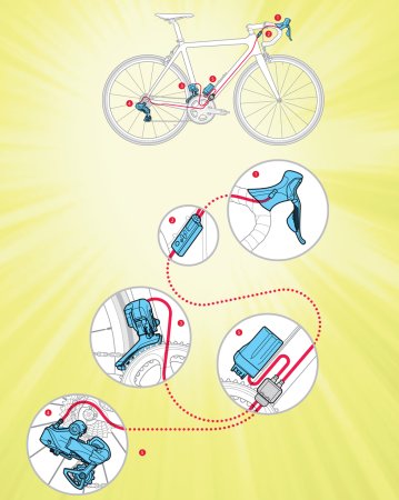 how-it-works illustration of Powered Gear Shifters