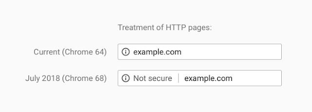 Google HTTPS