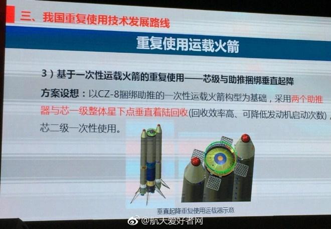 Long March 8 LM-8 CZ-8 China space launch rocket reusable