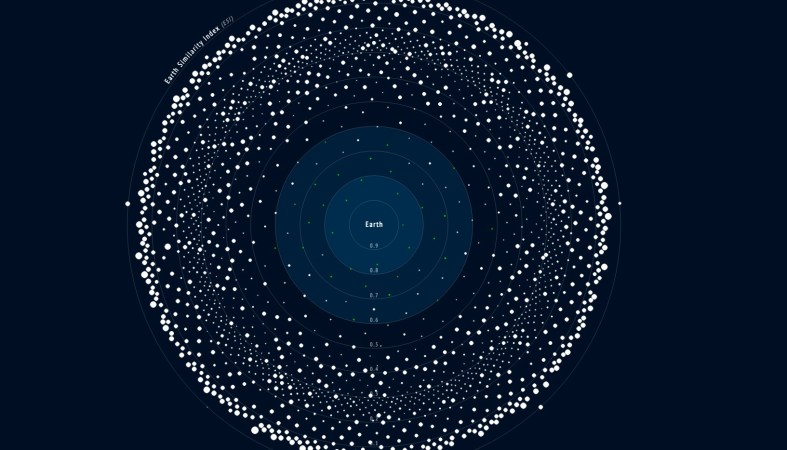 Find Alien Planets That Could Support Life With This Amazing Chart