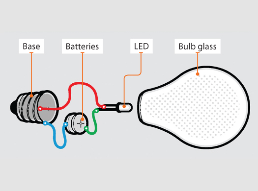 Magic Mystery Bulb