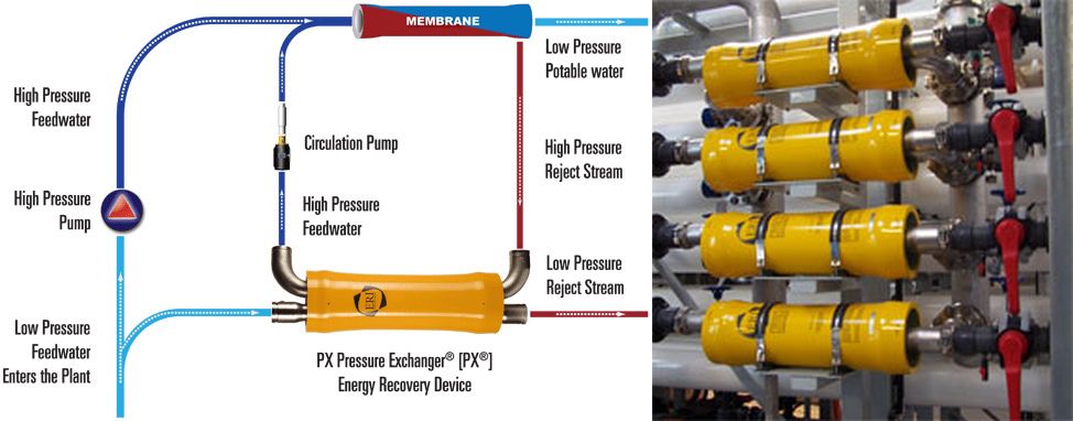 California’s First Full-Scale Desalination Plant Lets Residents Drink the Pacific Ocean