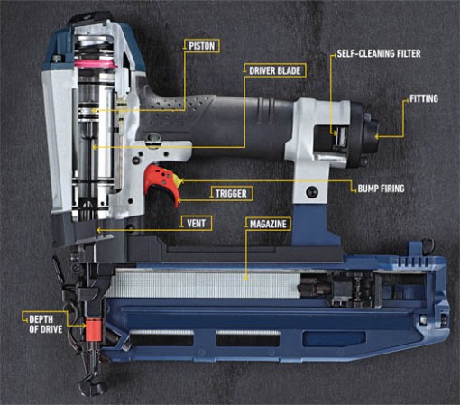 How It Works: A Lean, Mean Nail Gun