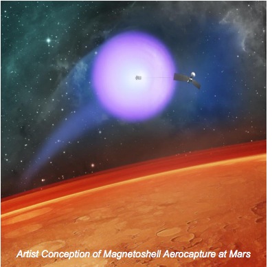 magnetoshell helps spacecraft enter Mars' atmosphere