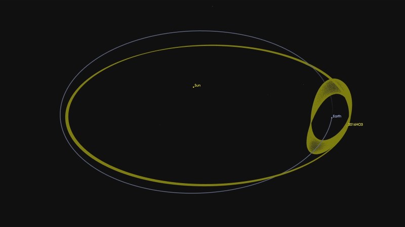 A Little Asteroid Buddy Has Been Following Earth For A Hundred Years