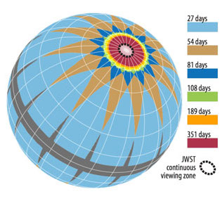 TESS observation celestial sphere