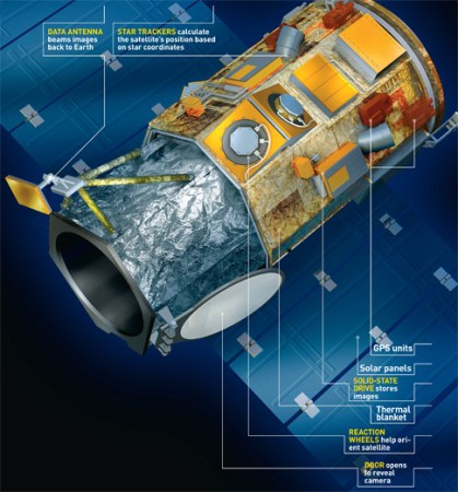 How It Works: The Best View From Space Yet