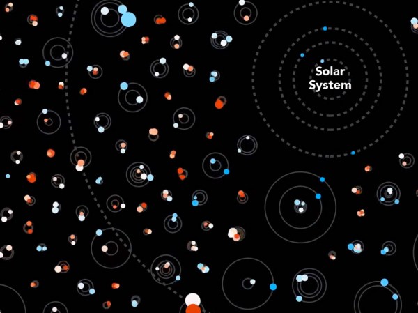 Watch Hundreds Of Exoplanets Twirl Around Their Stars In This Mesmerizing Animation
