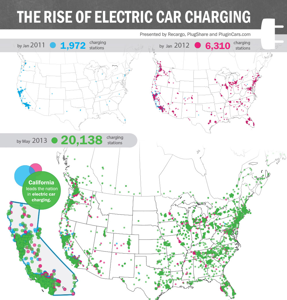 EV charge points