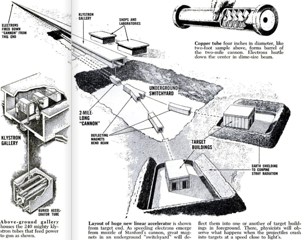 That Time The Feds Built A Deluxe Atom Cannon In Palo Alto