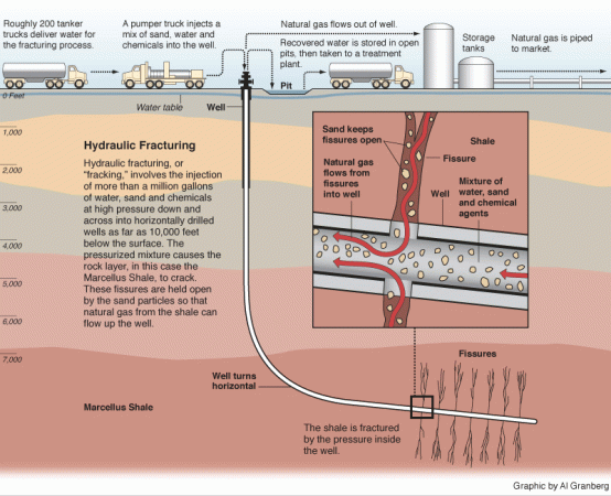 The EPA Wants A Piece Of Your Fracking Mind