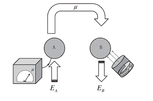 Physicists Prove Teleportation of Energy Is Possible