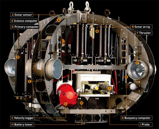 Robot Subs in Space