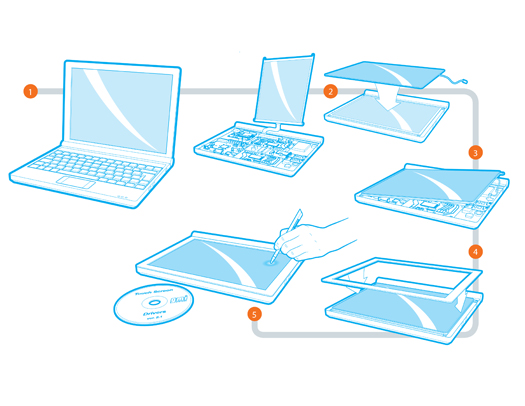 Turn Your Old Netbook Into A Touchscreen Tablet